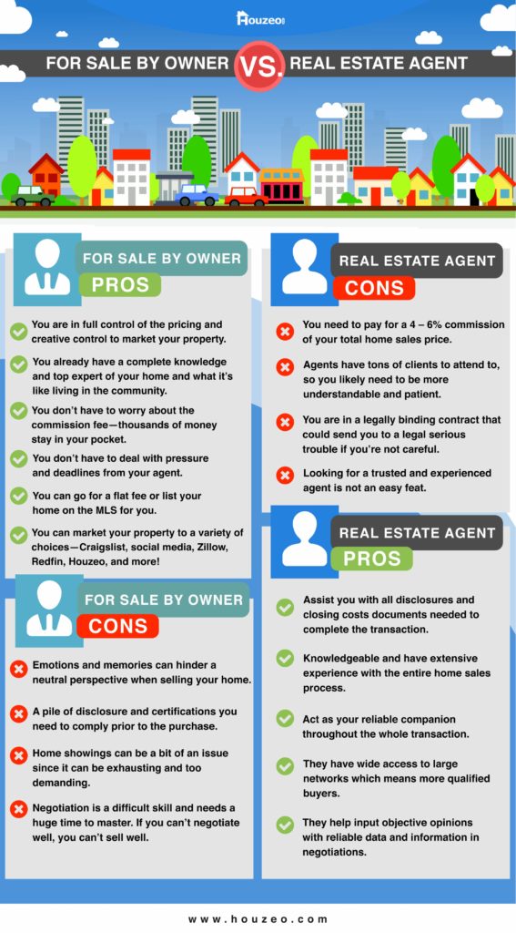 For Sale By Owner VS. Real Estate Agent: What’s the Best Way?