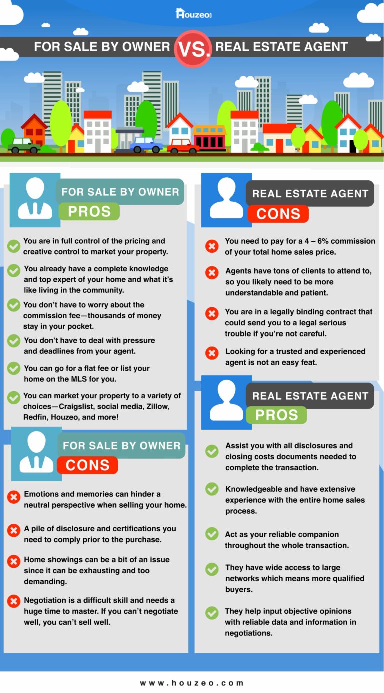 For Sale By Owner VS. Real Estate Agent What’s the Best Way?