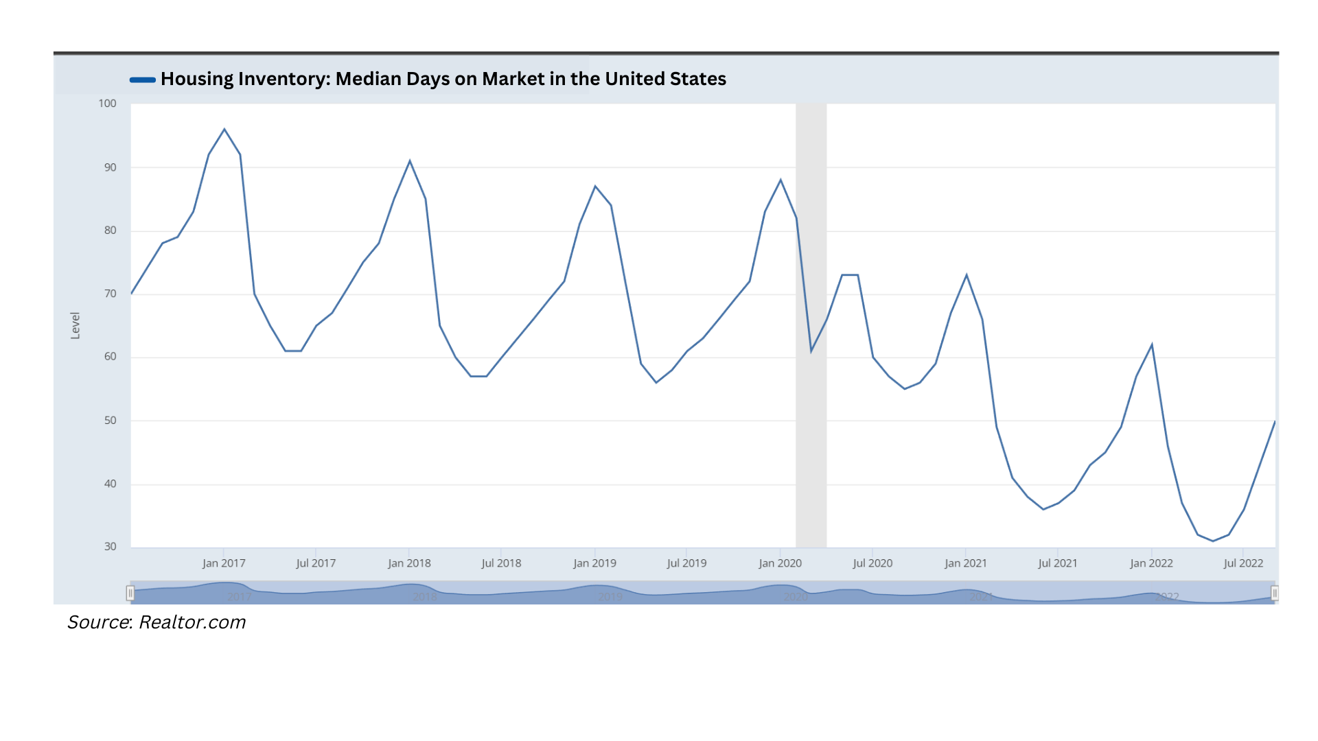 When Is the Best Time to Buy a House in 2023?