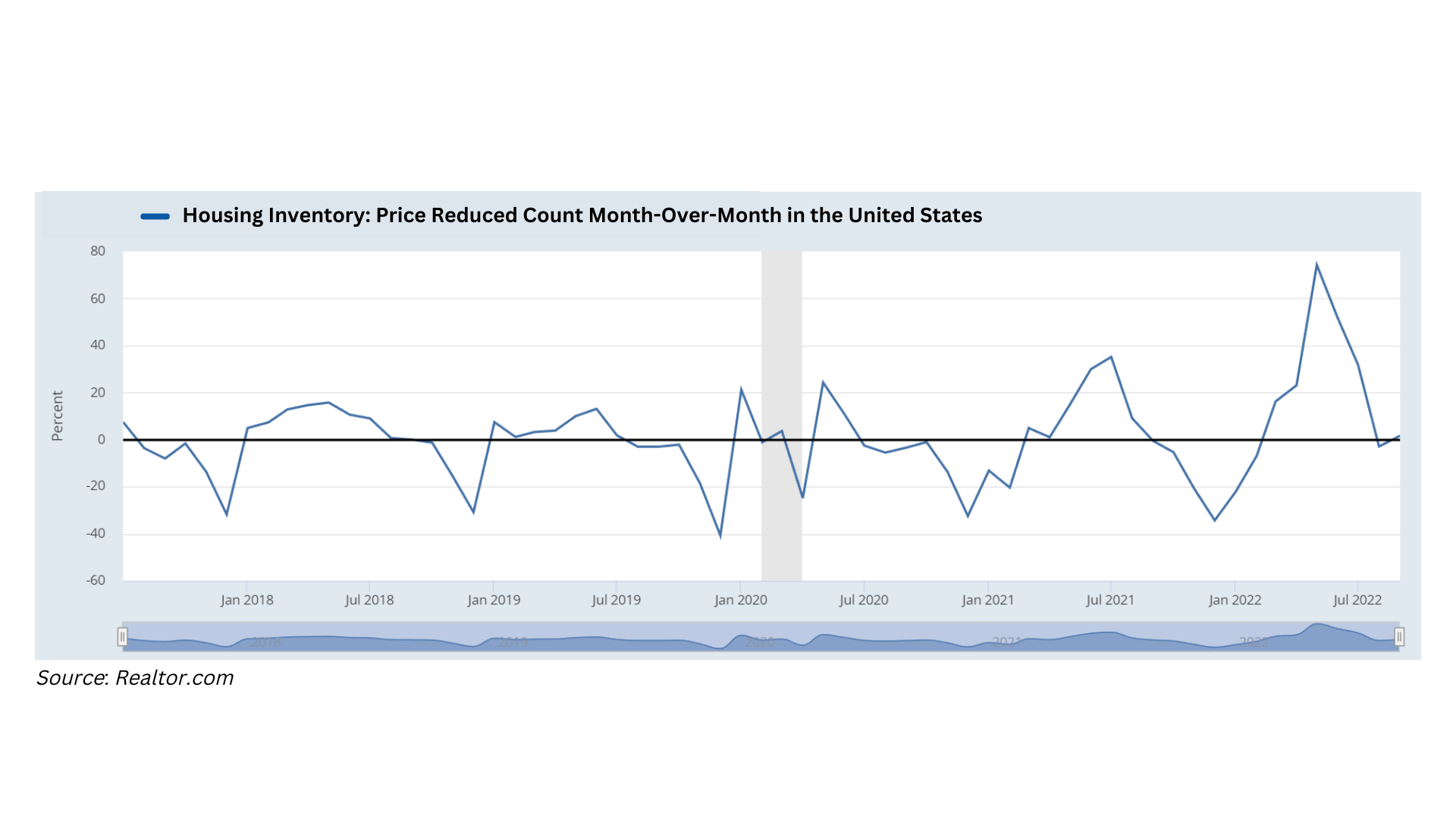 When Is the Best Time to Buy a House in 2023?