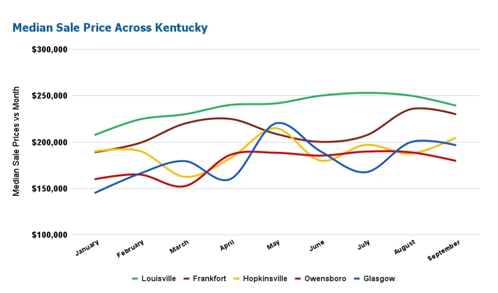 Kentucky Real Estate Market Will Sellers Rule the Market in 2024?