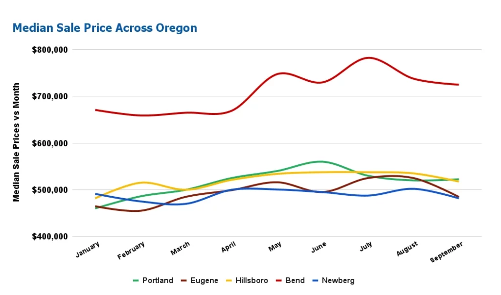 Average House Size And Wages Shrink While House Prices Rise