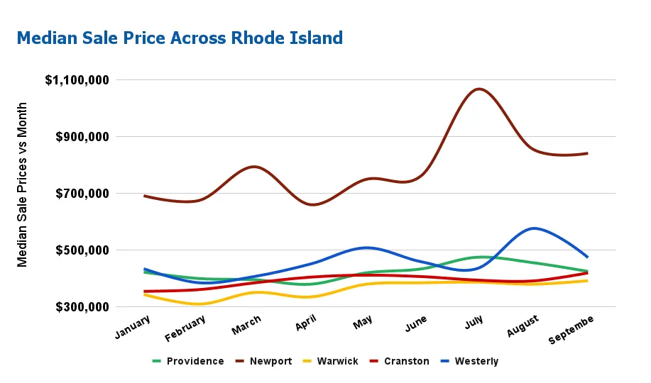 House price outlet list