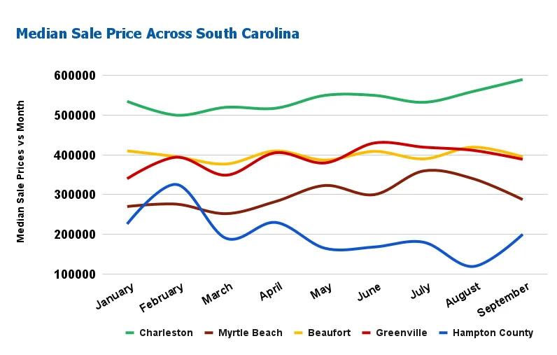 1st Look at Local Housing Markets in August