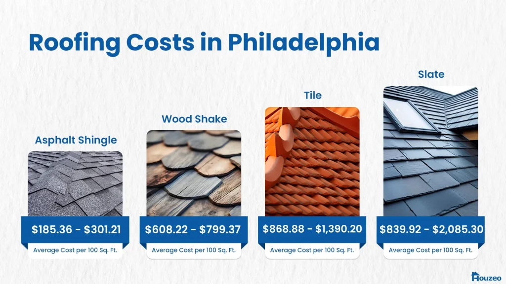 Philadelphia Roofing Costs