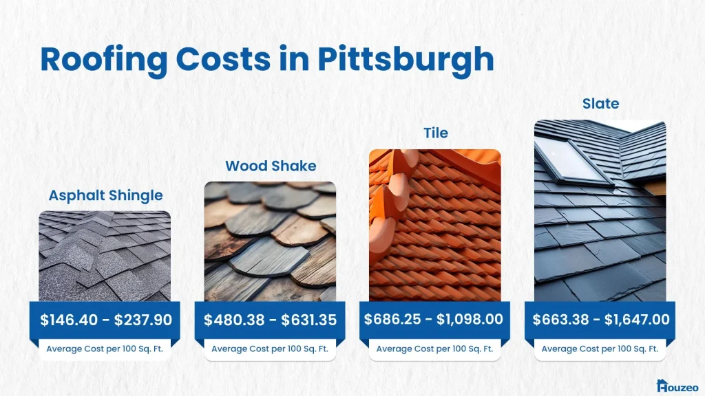 Pittsburgh Roofing Costs