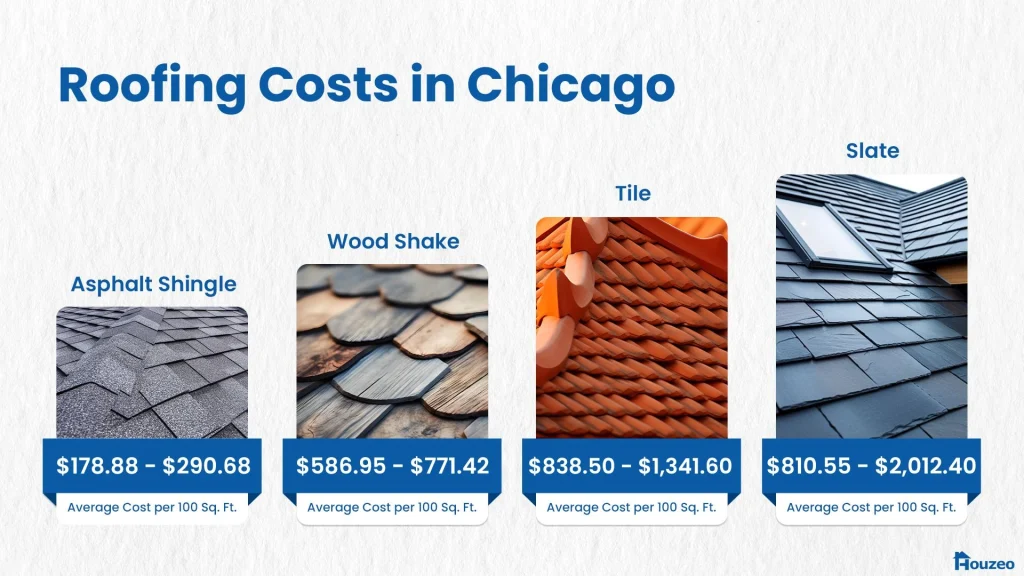 Roofing Costs in Chicago 