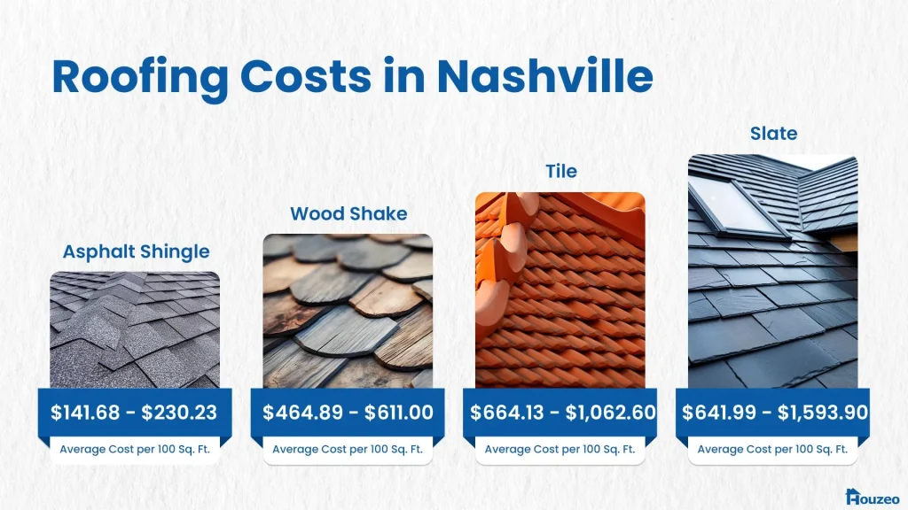 Roofing Costs in Nashville