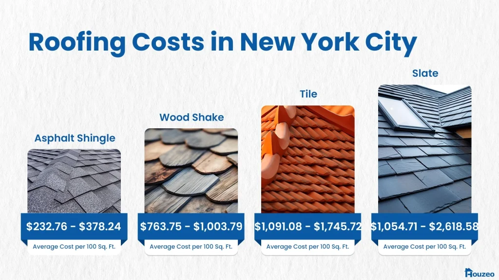 Roofing Costs in New York City