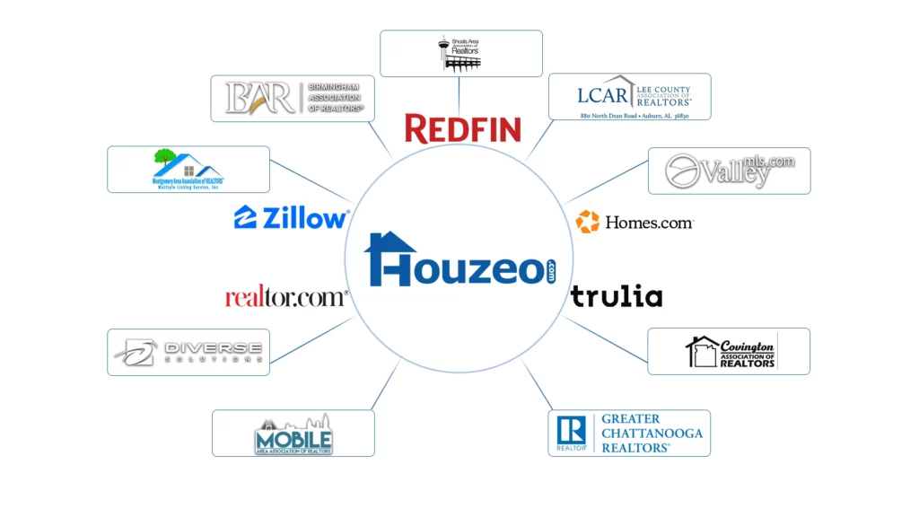 Houzeo covers 10+ MLSs in Alabama