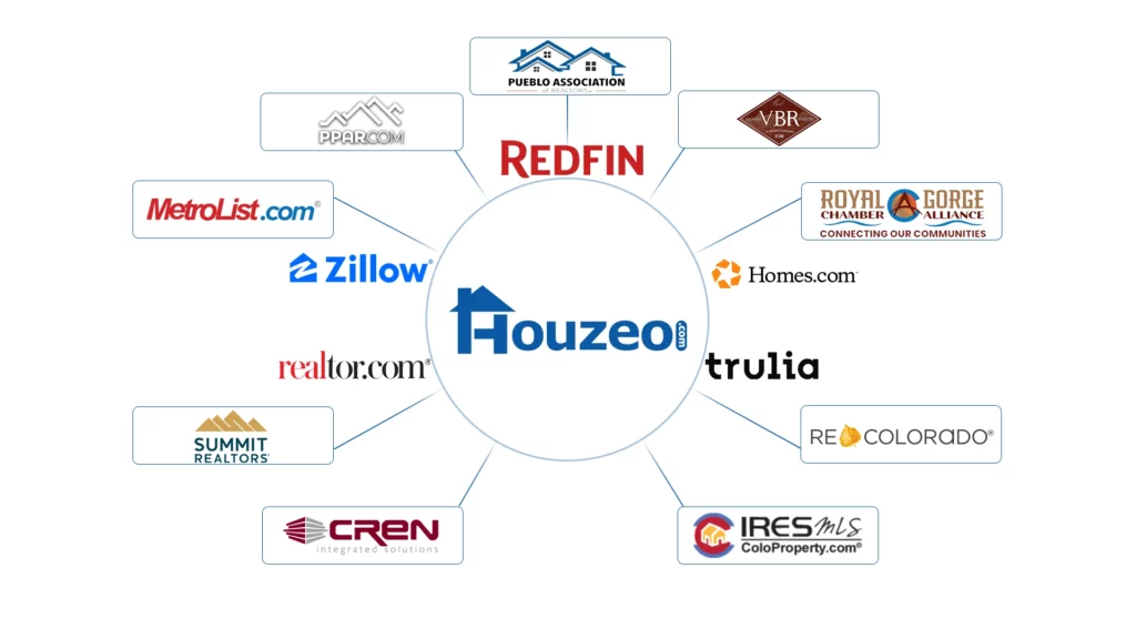 Houzeo covers 10+ MLSs in Colorado