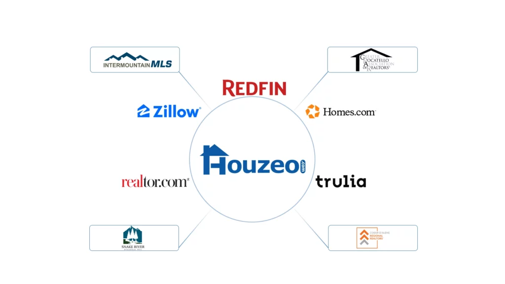 Houzeo covers 9+ MLSs in Idaho