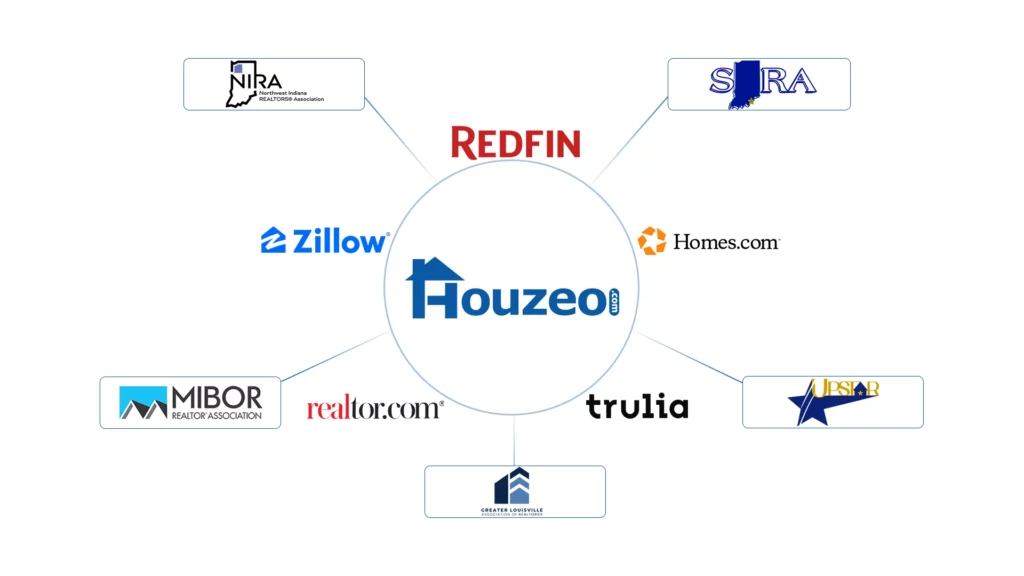 Houzeo covers 10+ MLSs in Indiana