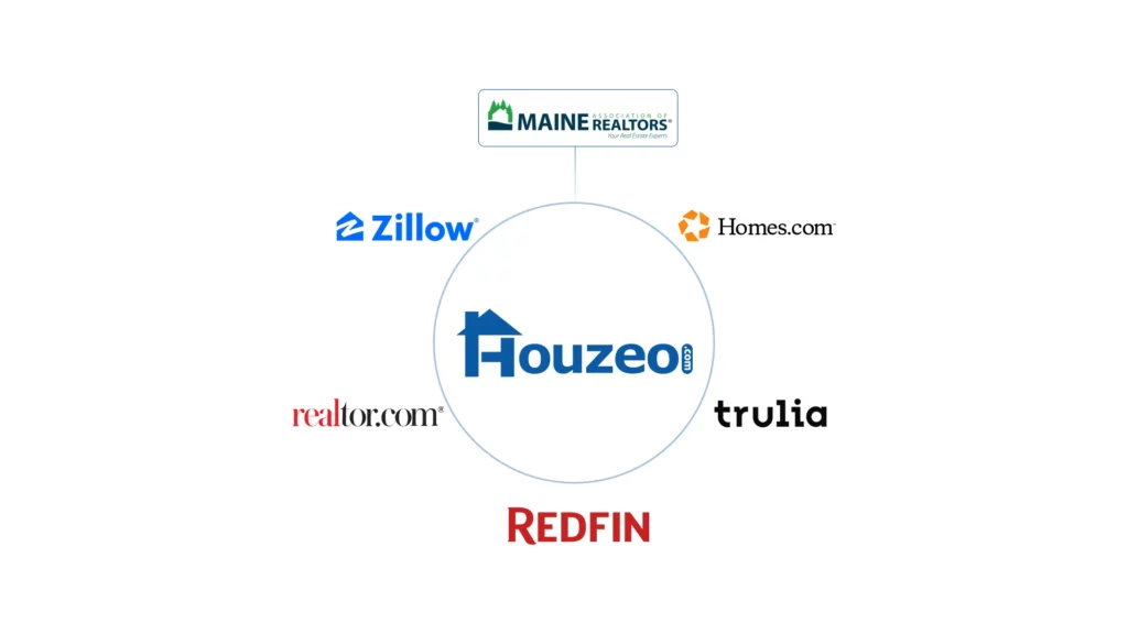 Houzeo covers 1 MLS in Maine