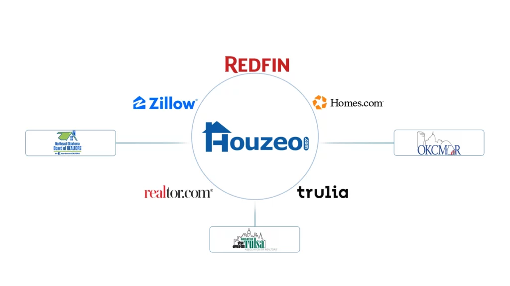 Houzeo covers 10+ MLSs in Oklahoma