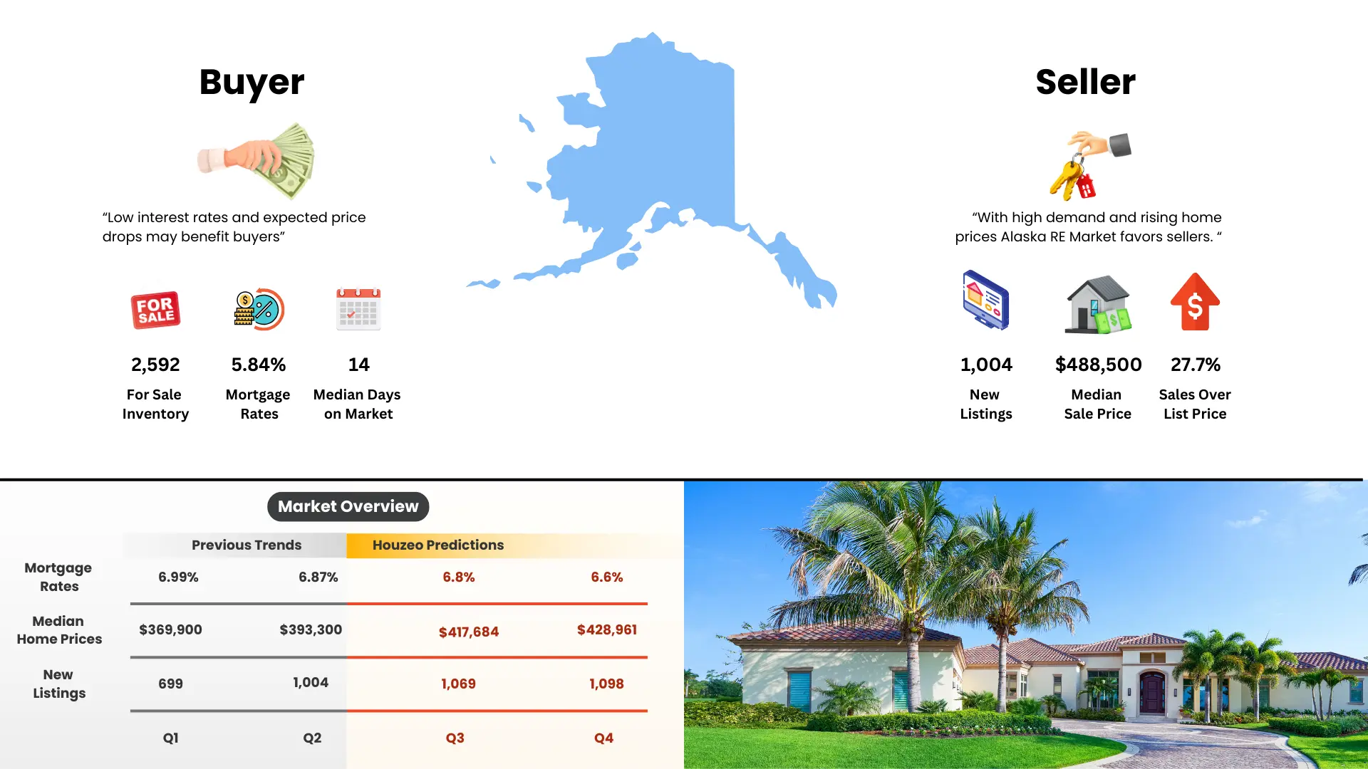 Alaska Real Estate Market: What to Expect in 2024 and 2025?