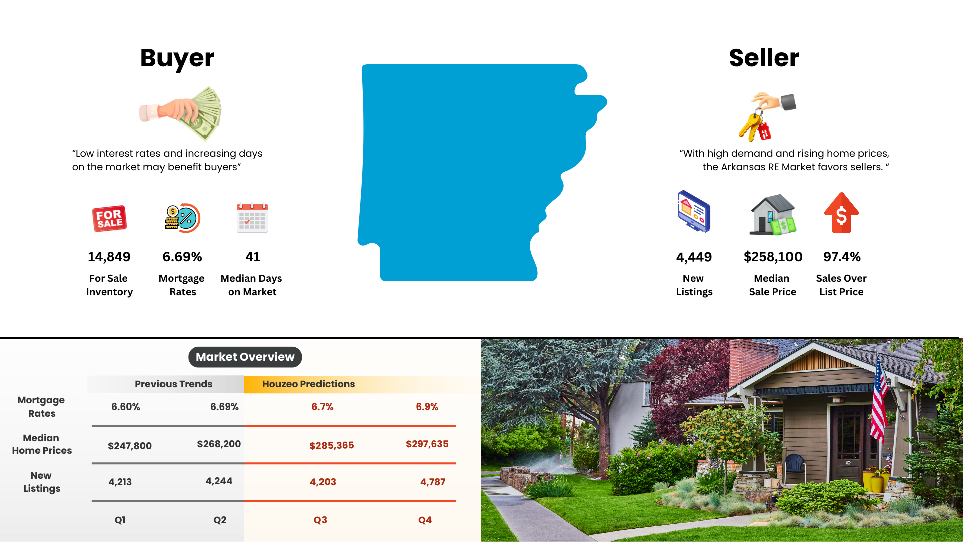 Arkansas-real-estate-market