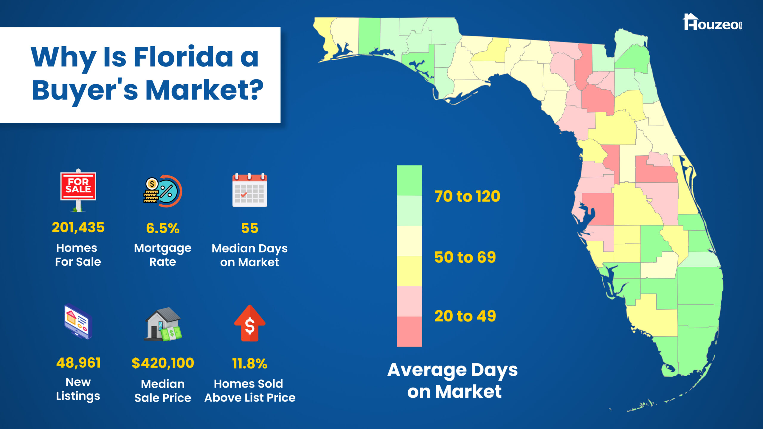 Florida-Real-Estate-Market