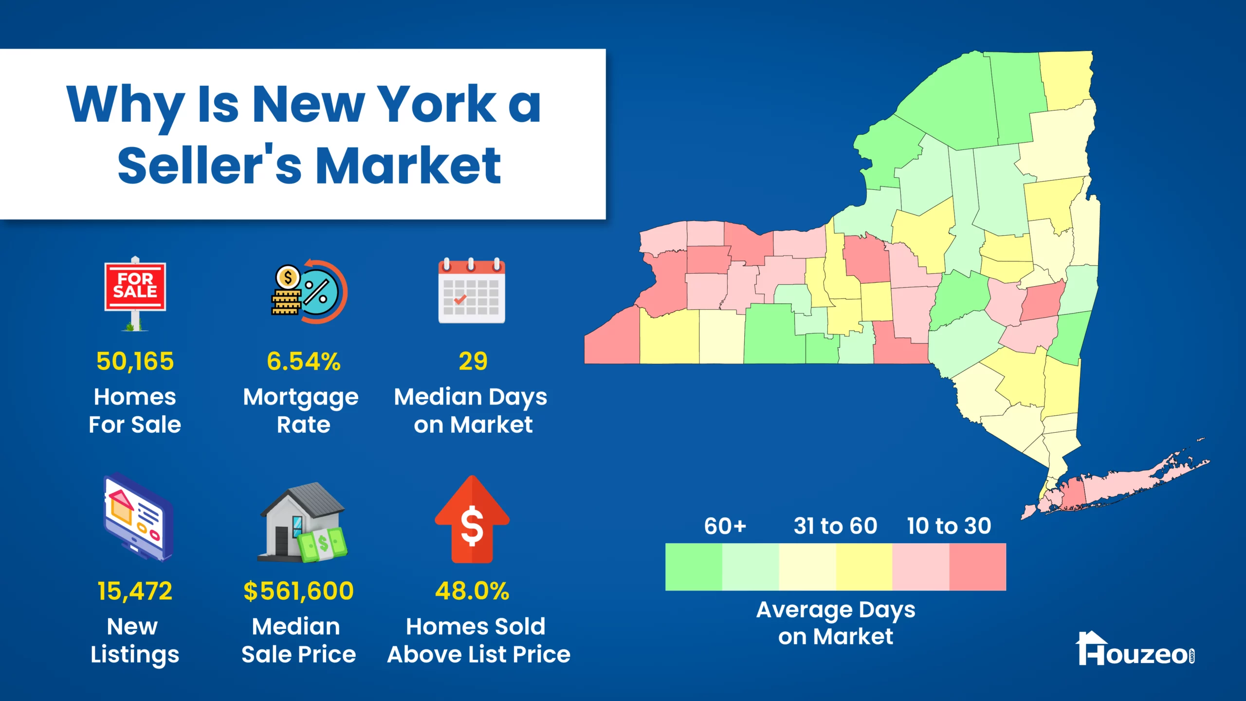 new-york-real-estate-market