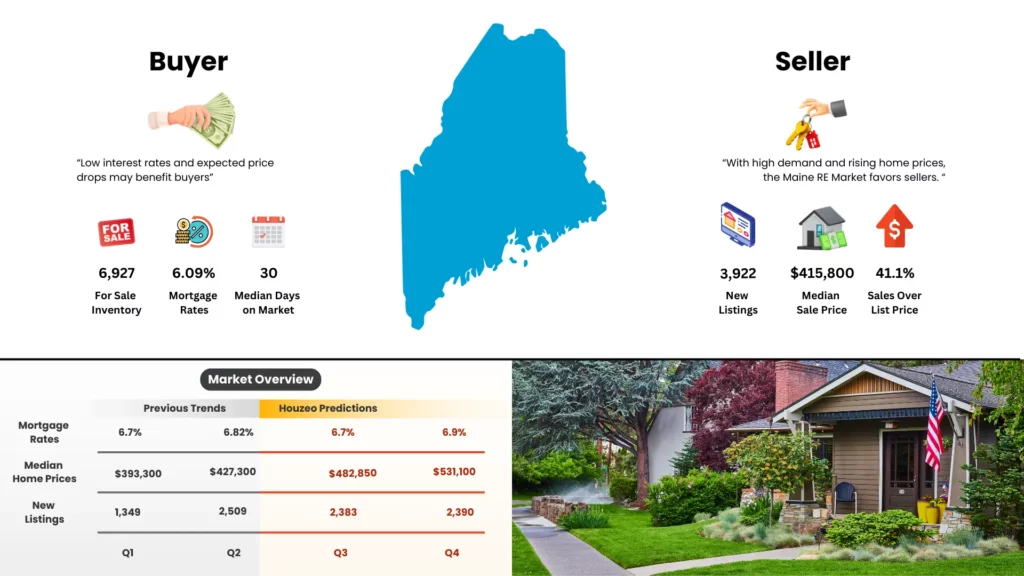 Real Estate Market Maine