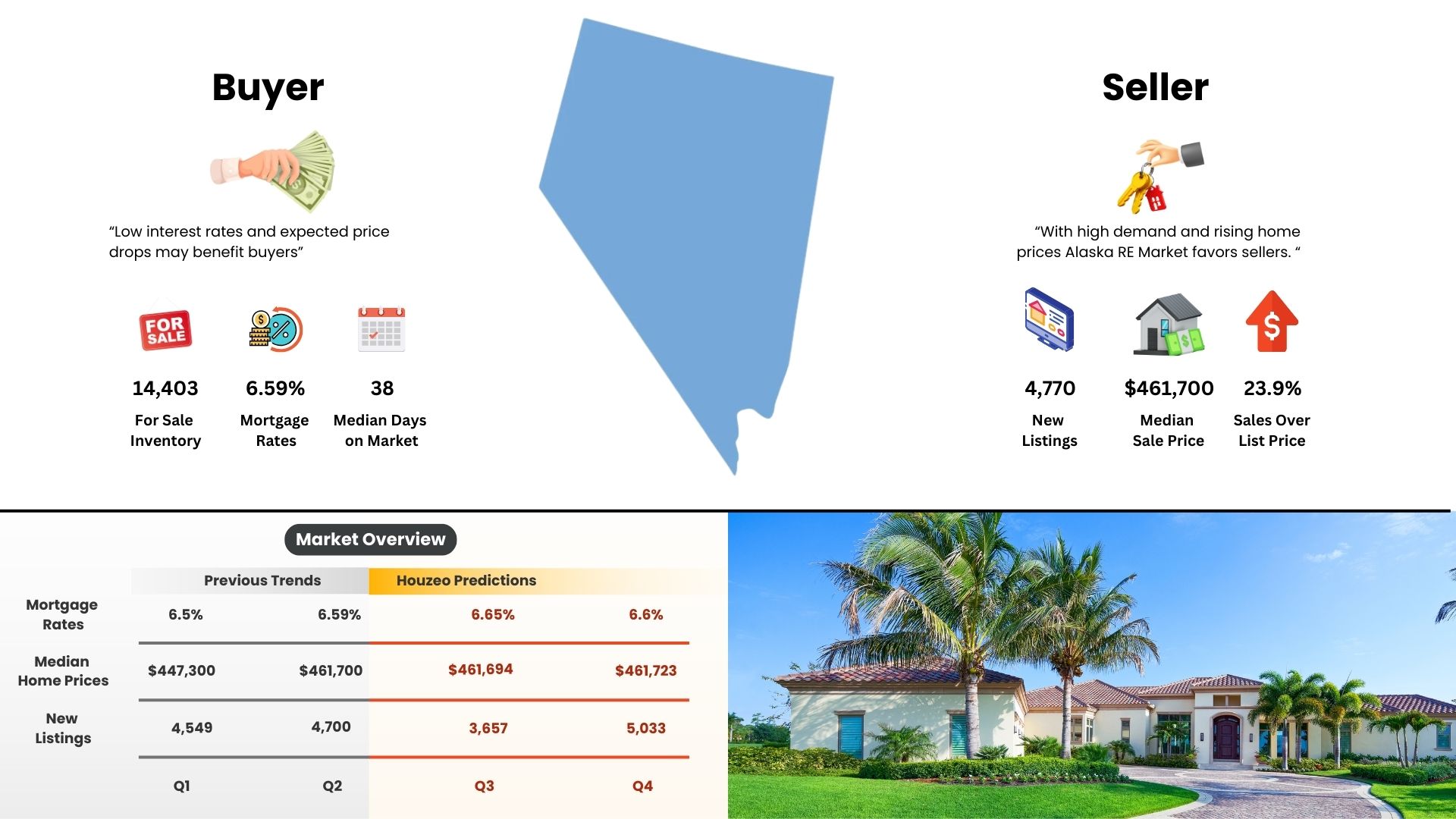 Nevada Real Estate Market