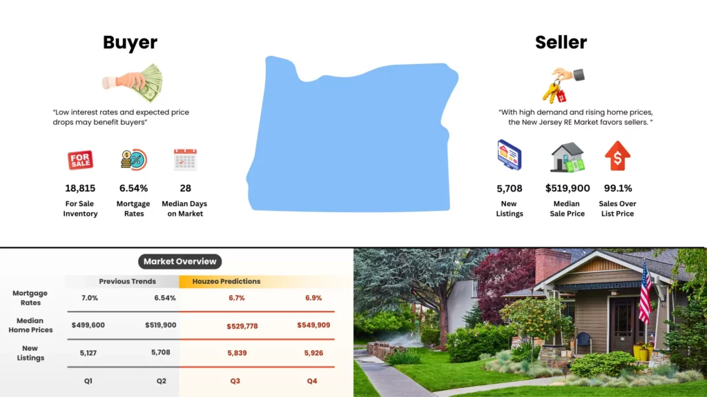 Real Estate Market Oregon