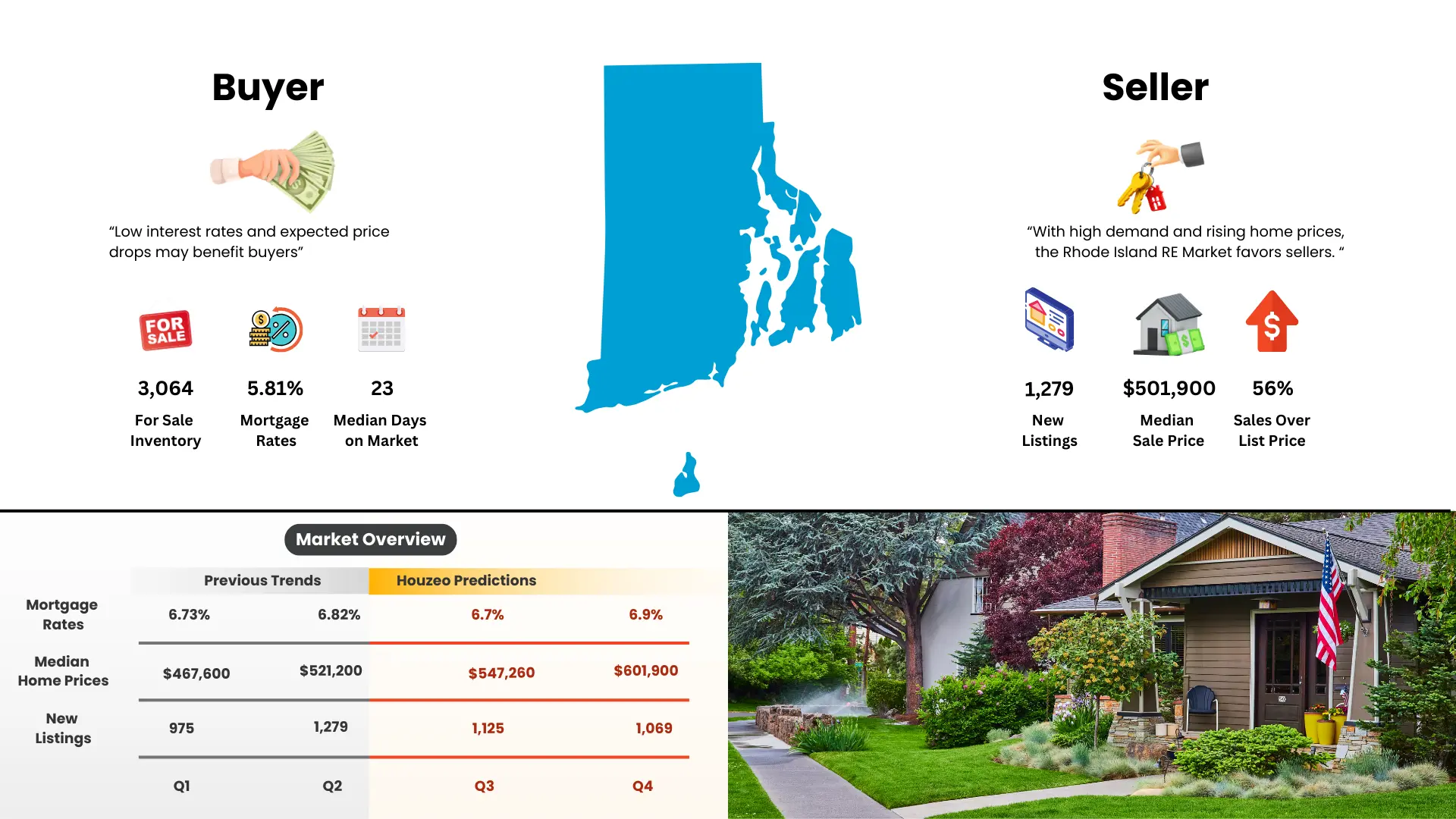 Real Estate Market Rhode Island