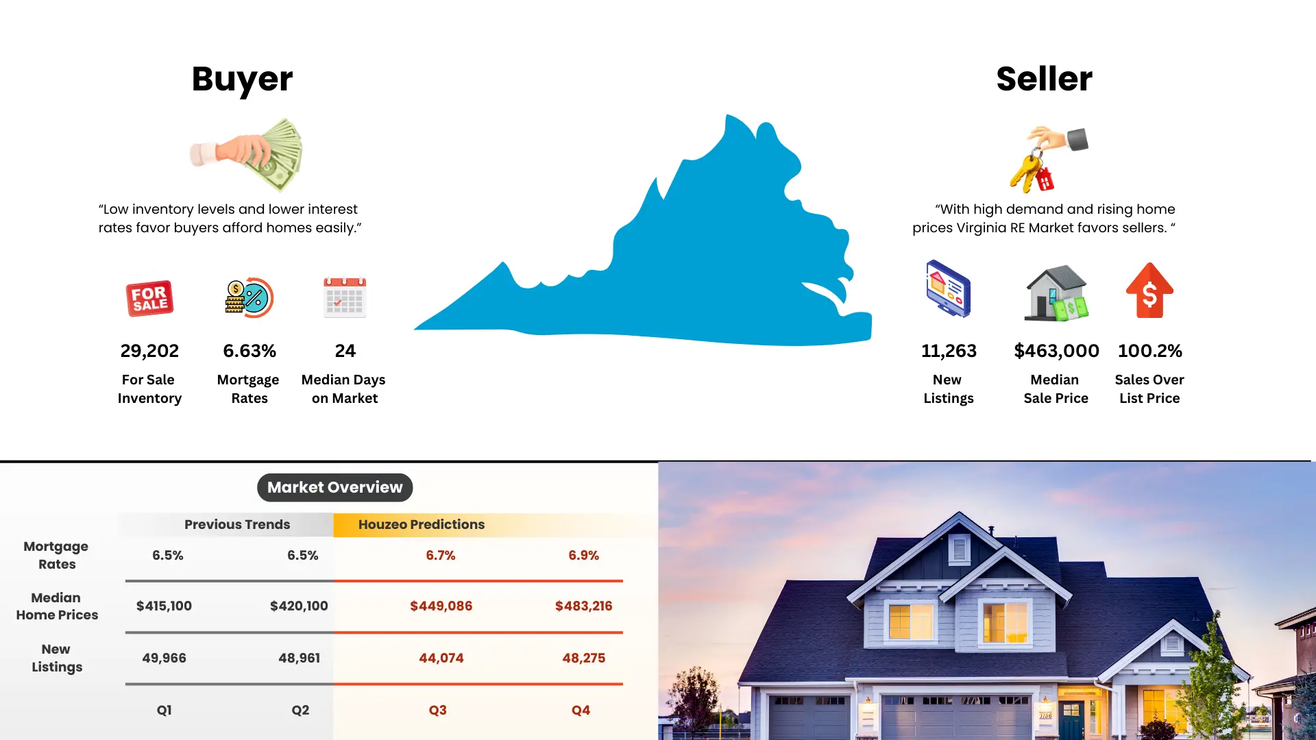 Real-estate-market