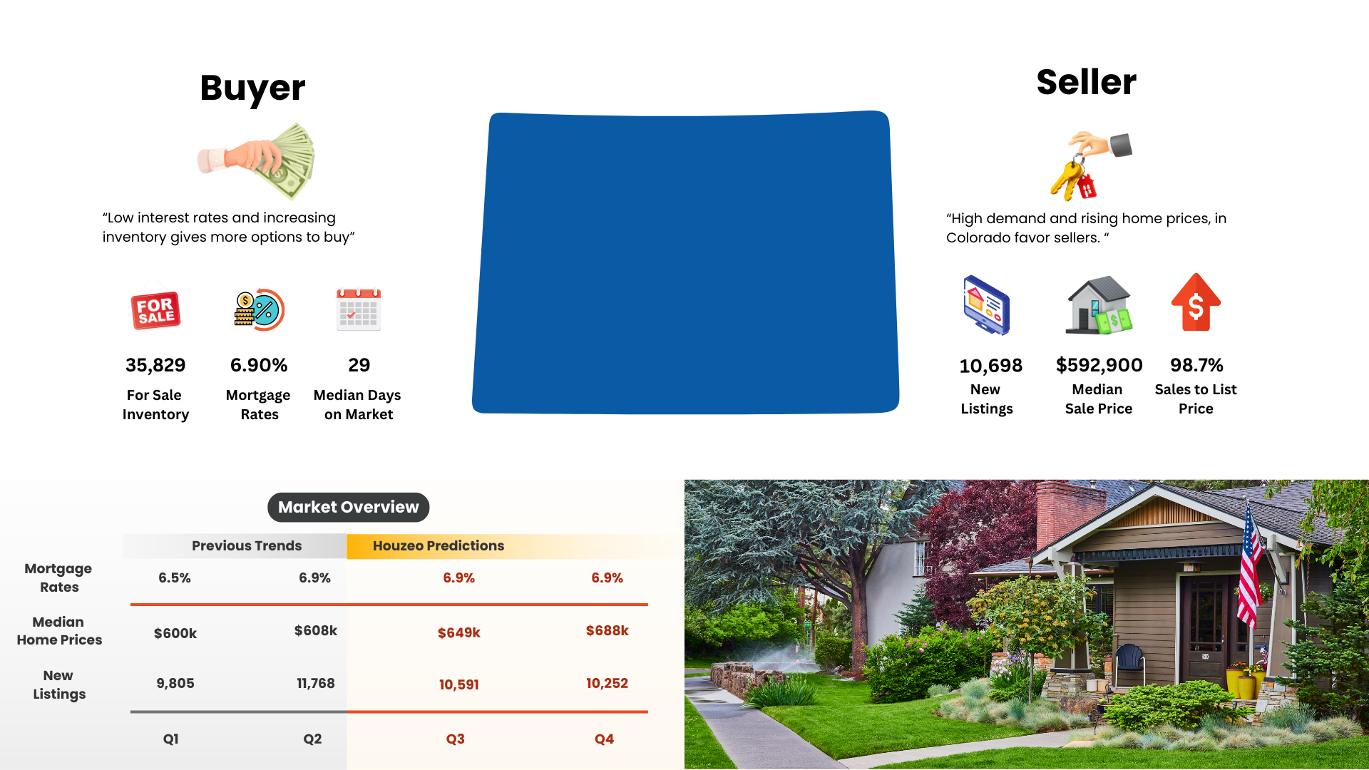 Colorado-Real-Estate-Market