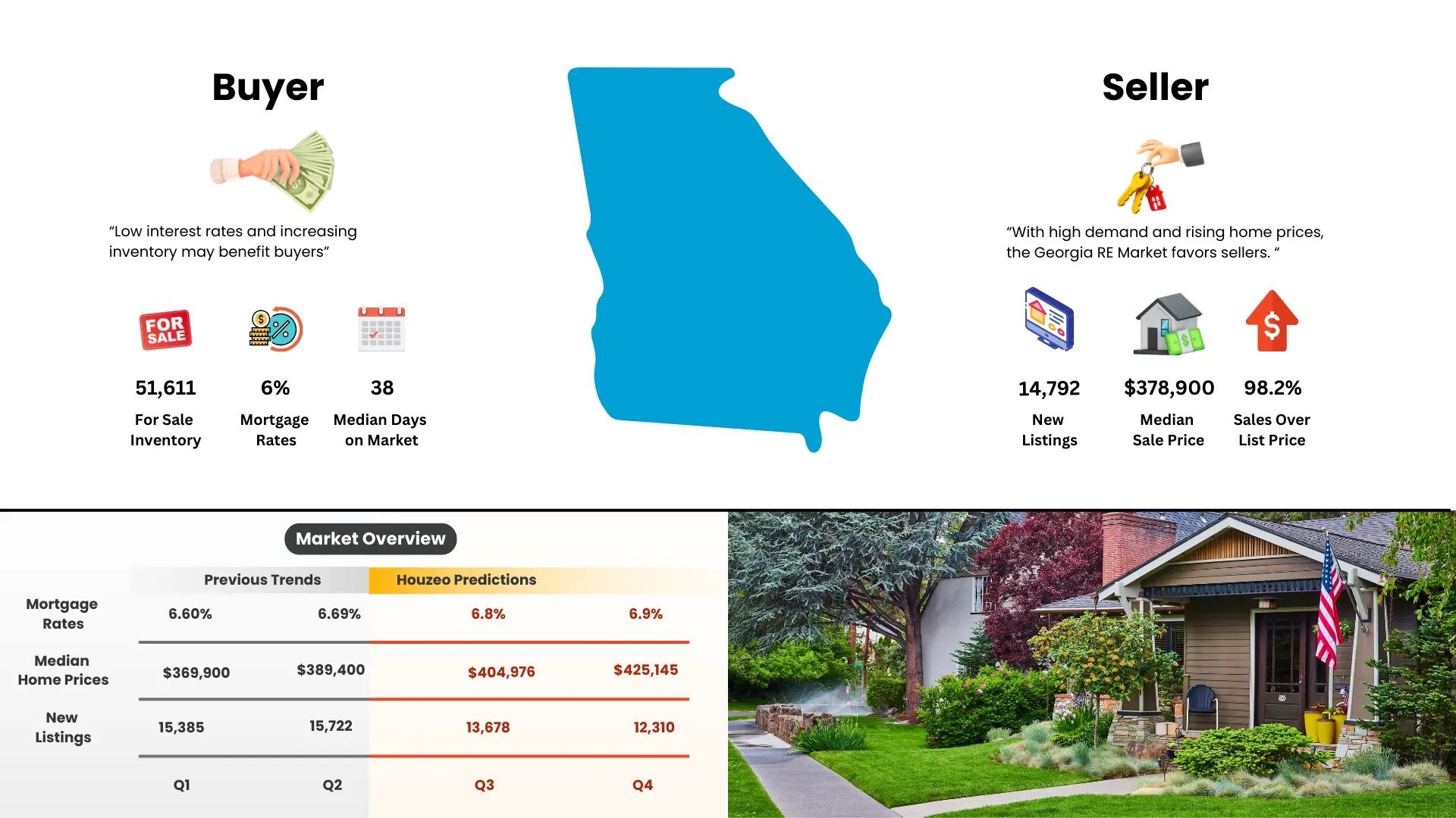 Real Estate Market Georgia