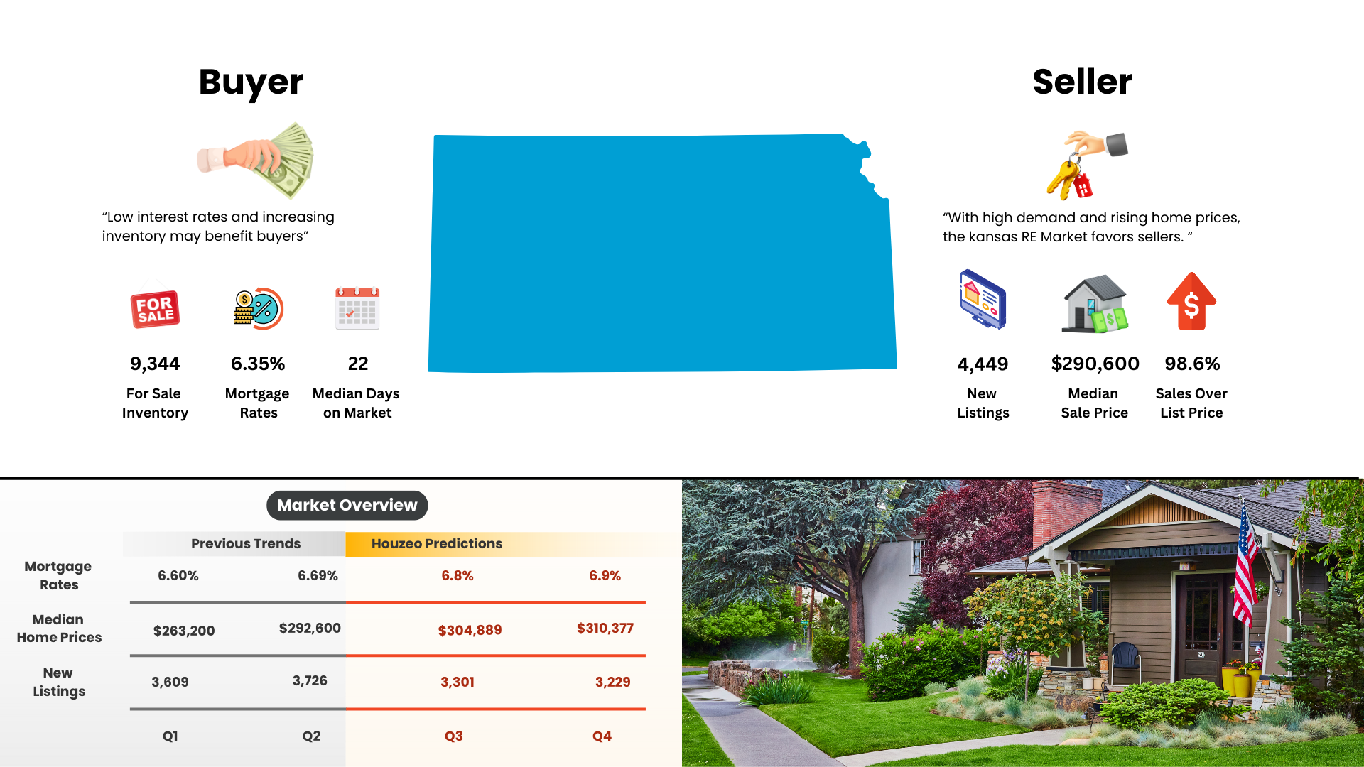 Kansas-real-estate-market