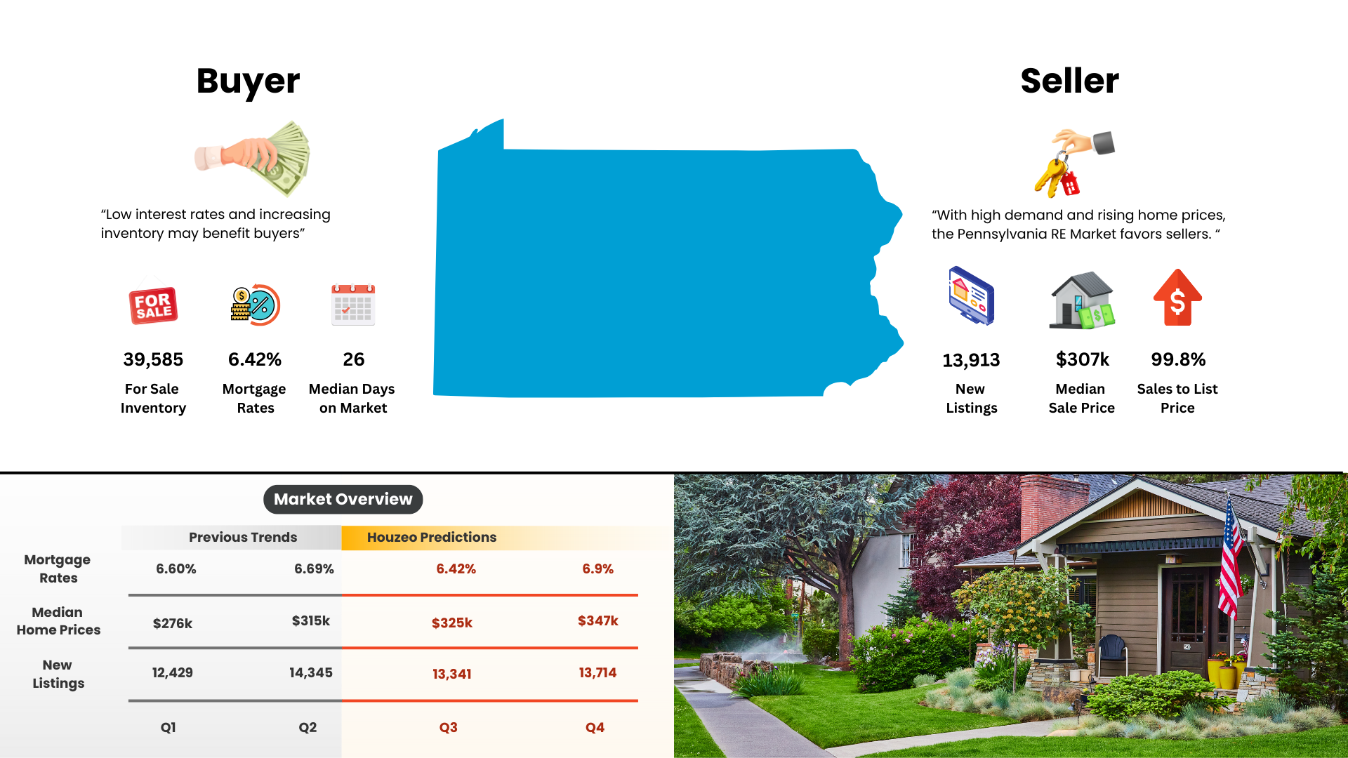 Pennsylvania-Real-Estate-Market