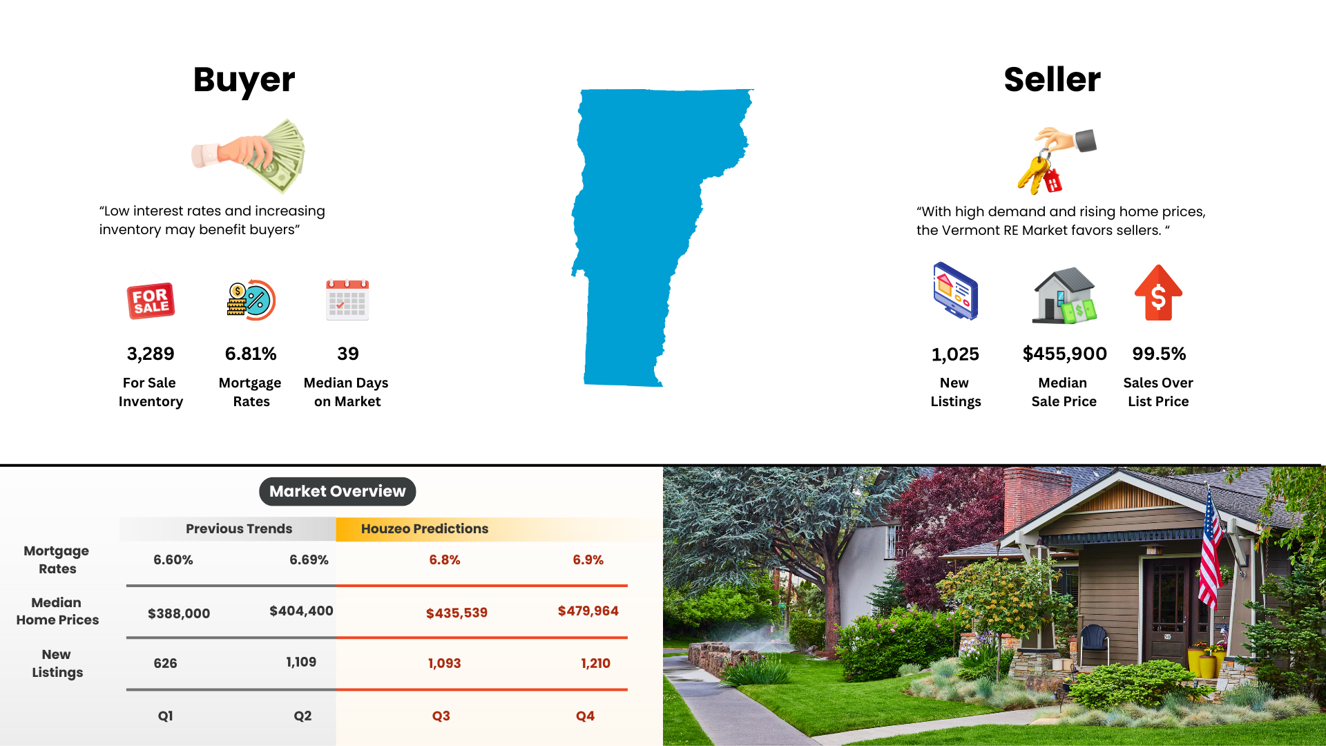 Vermont-Real-Estate-Market