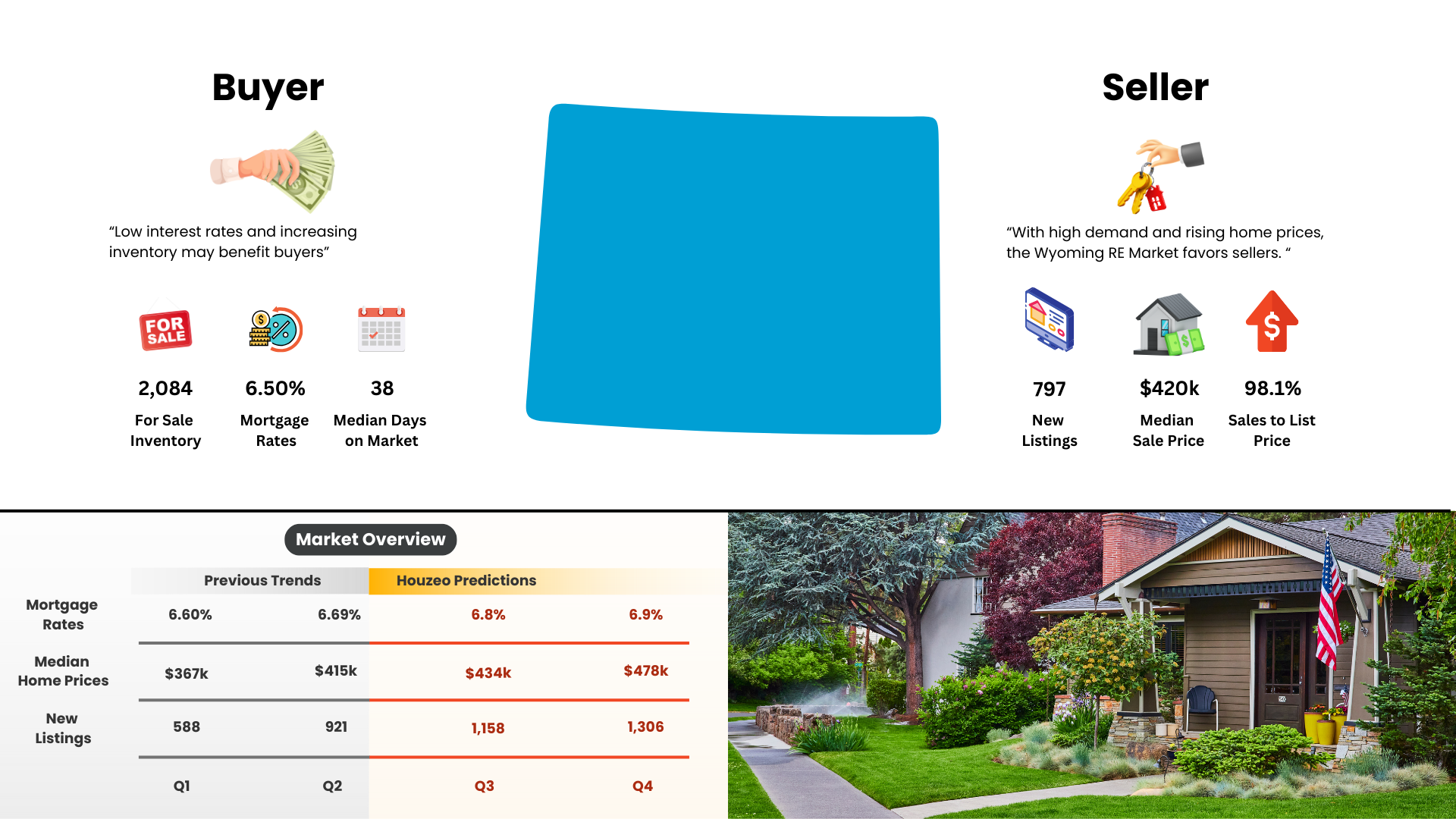 Wyoming-real-estate-market