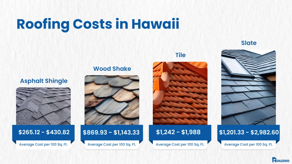 Hawaii-Roofing-Costs