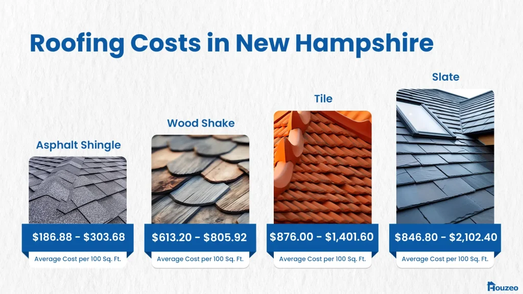 New Hampshire Roofing Costs