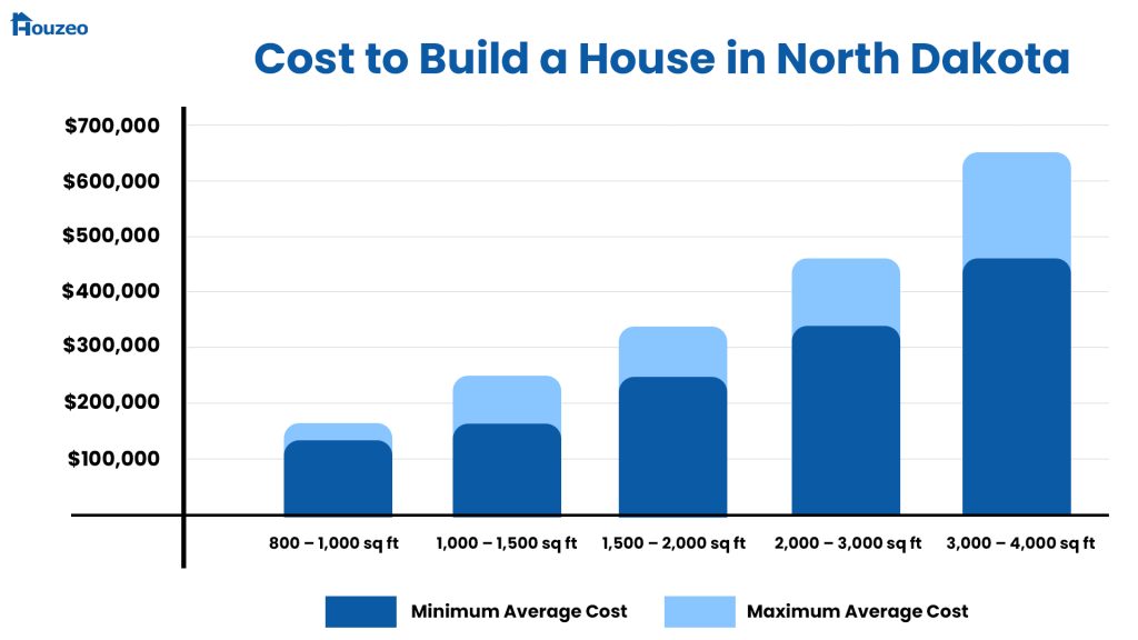 North-Dakota-cost-to-build-houses