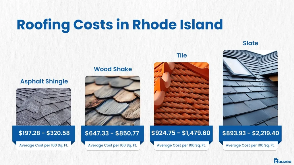 Rhode Island Roofing Costs