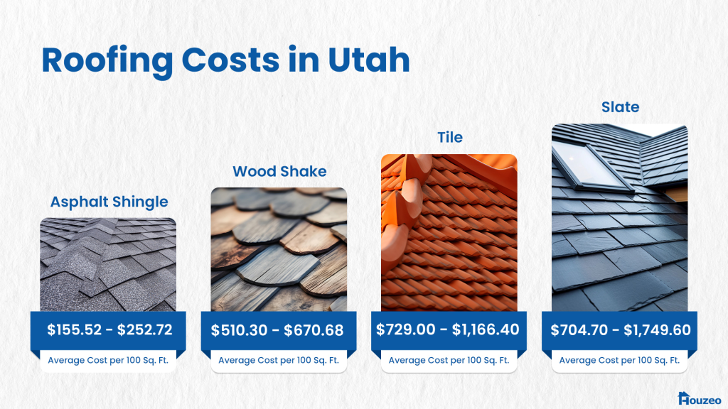 Utah Roofing Costs