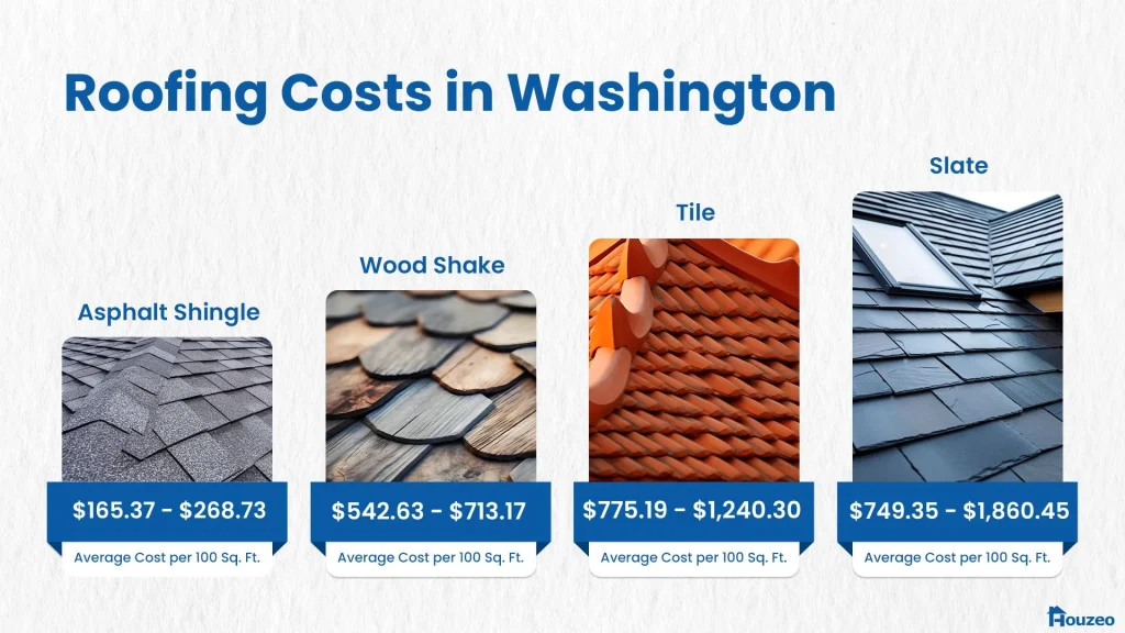 Washington-Roofing Costs