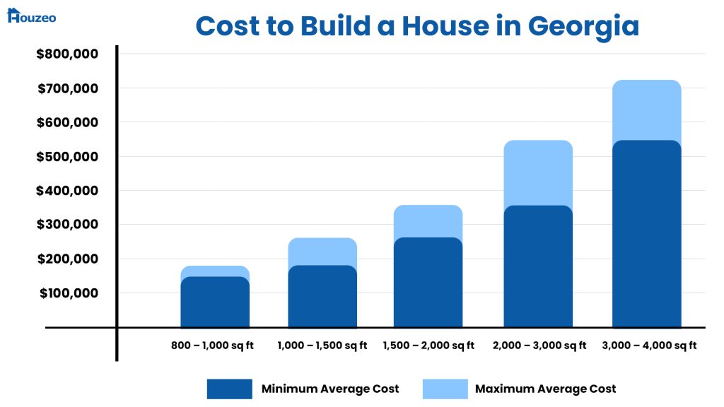 Georgia-cost-to-build-a-house