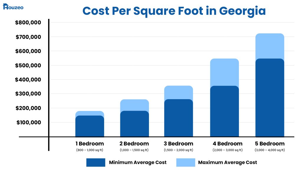 Georgia-cost-to-build