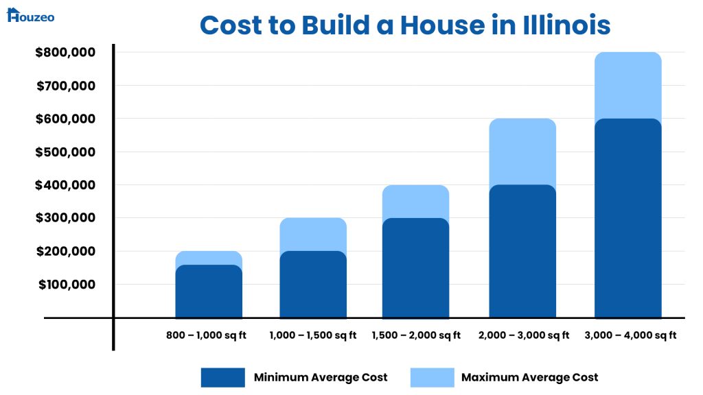 Illinois-cost-to-build-a-house