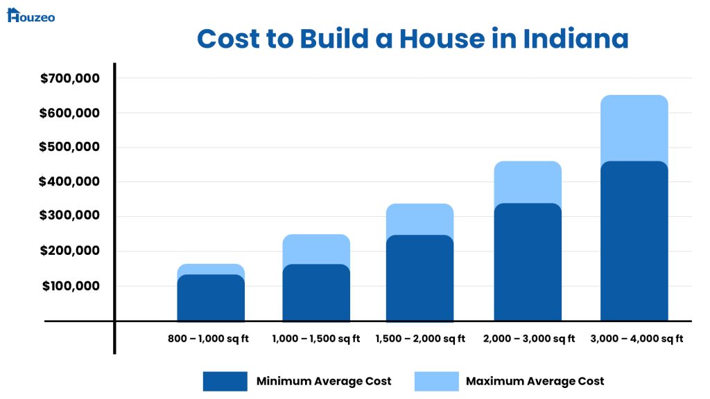 Indiana-cost-to-build-a-house