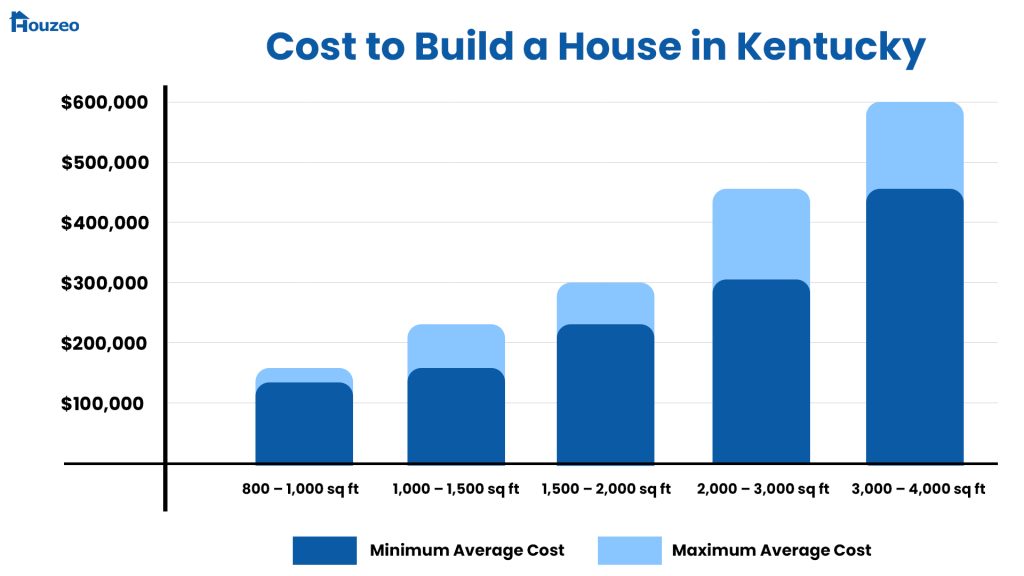 Kentucky-cost-to-build-a-house