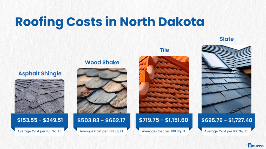 North-Dakota-Roofing-Costs