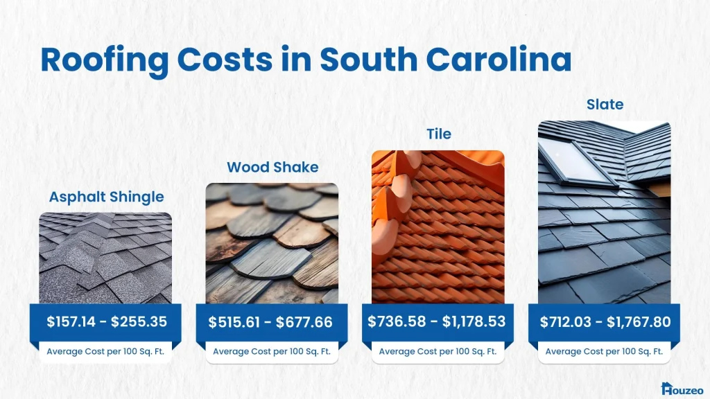 South Carolina Roofing Costs