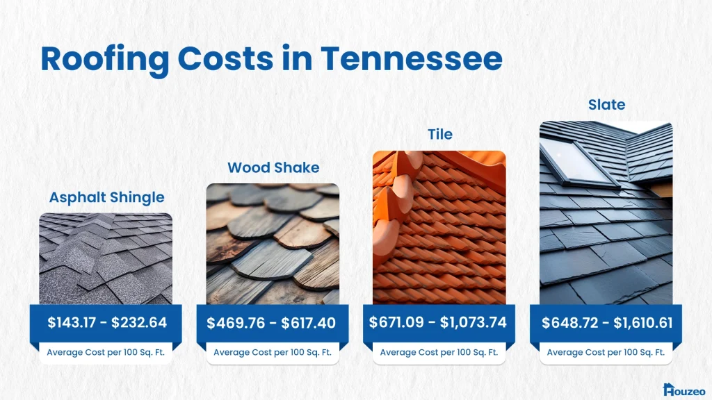 Tennessee Roofing Costs