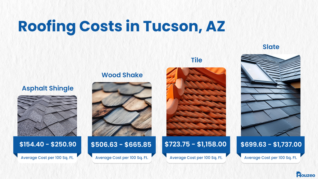 Tucson-roofing-costs